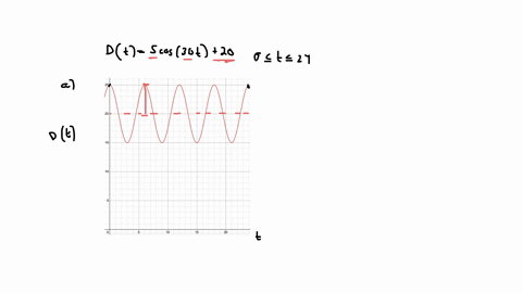 the-average-daytime-temperature-for-a-city-is-given-by-the-finction-dt-5-cos30t-20-c-where-t-is-the-time-in-months-after-january-sketeh-the-graph-of-d-against-t-for-0-t-24-find-the-average-d-34439