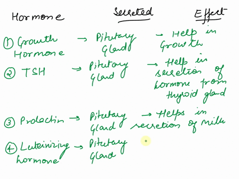 question-hormone-endocrine-organ-that-secretes-this-hormone-what-causes-hormone-release-what-is-the-hormoneendocrine-organ-that-secretes-this-hormonewhat-causes-hormone-releasewhat-is-the-ef-73598