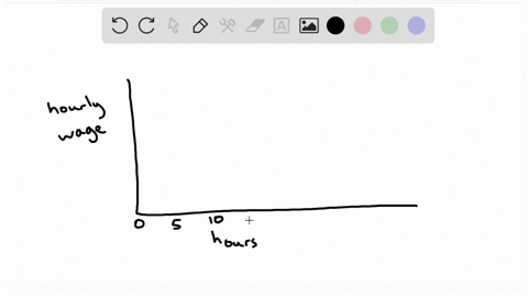 use-a-scatter-plot-to-display-the-data-shown-in-the-table-the-data-represent-the-numbers-of-hours-worked-and-the-hourly-wages-in-dollars-of-8-production-workers-hours-301525105403520-hourly-76903