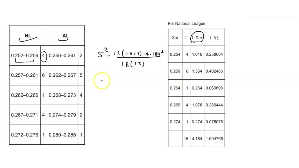SOLVED Team batting averages for major league baseball in 2005 are