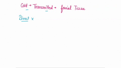a-cold-transmitted-by-a-facial-tissue-is-an-example-of-a-direct-contact-b_-droplet-transmission-c-fomite-d-vector-e-vehicle-transmission-93238