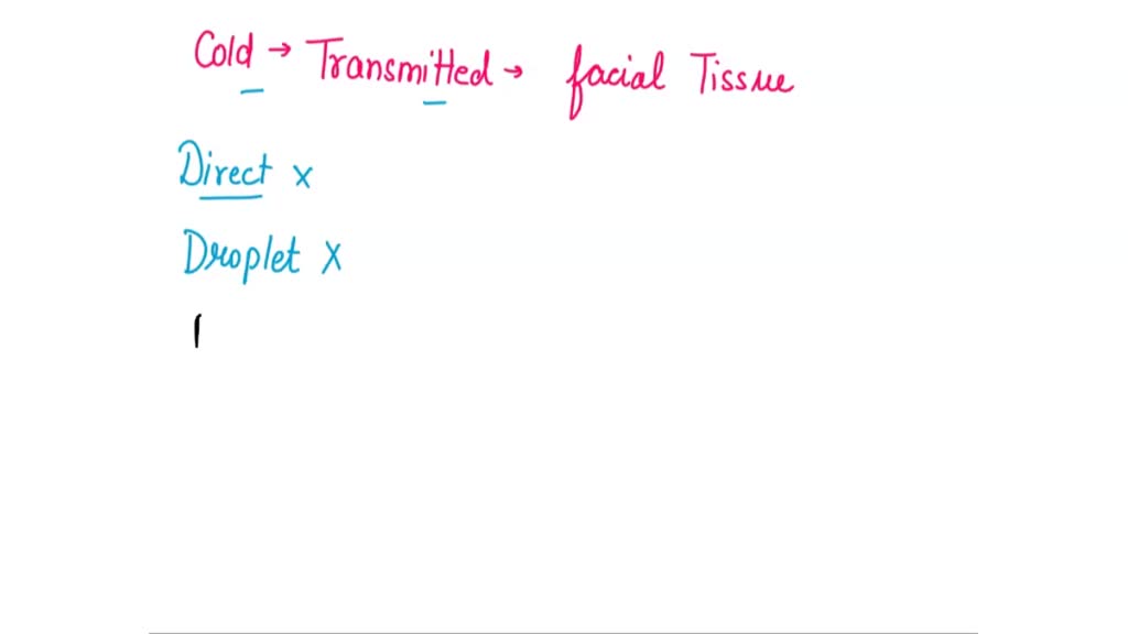 SOLVED A cold transmitted by a facial tissue is an example of A