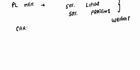 the-plasma-membrane-does-all-of-these-except-_____-a-contains-the-genetic-material-b-acts-as-a-boundary-or-border-for-the-cytoplasm-c-regulates-passage-of-material-in-and-out-of-the-cell-d-f-77787