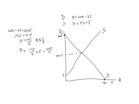 demand-for-a-product-called-widgets-is-given-by-p200-2y-supply-is-given-by-py25-where-y-is-the-quantity-of-widgets-per-month-and-p-is-the-price-of-widgets-assume-a-perfectly-competitive-industry-agrap