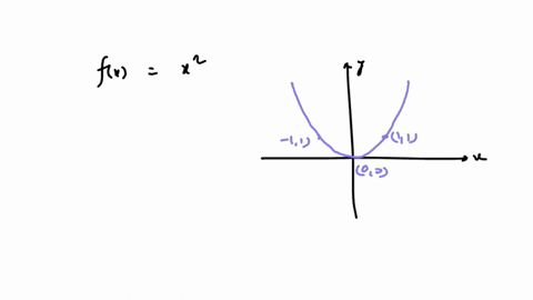 the-graph-fxx2-is-shown-below-let-gx-be-a-transformation-of-fx-shifted-down-3-and-right-4-draw-the-graph-of-gx-and-write-its-formula-below