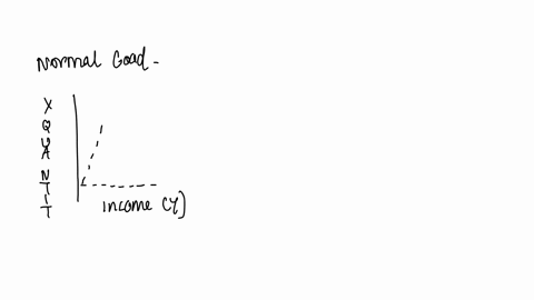 with-the-aid-of-a-diagram-show-how-the-engel-curve-for-a-normal-good-differs-from-an-inferior-good