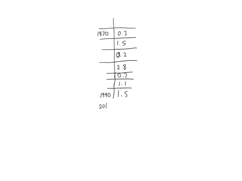 the-following-table-gives-the-approximate-increase-in-sea-level-in-inches-over-20-years-starting-i-2-58901