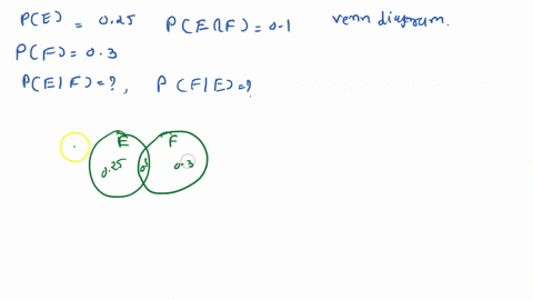 1-let-pe-025-pf-03-and-pf-n-e-01-draw-a-venn-diagram-and-find-the-conditional-probabilities-a-pe-fc-b-pf-ec-69078