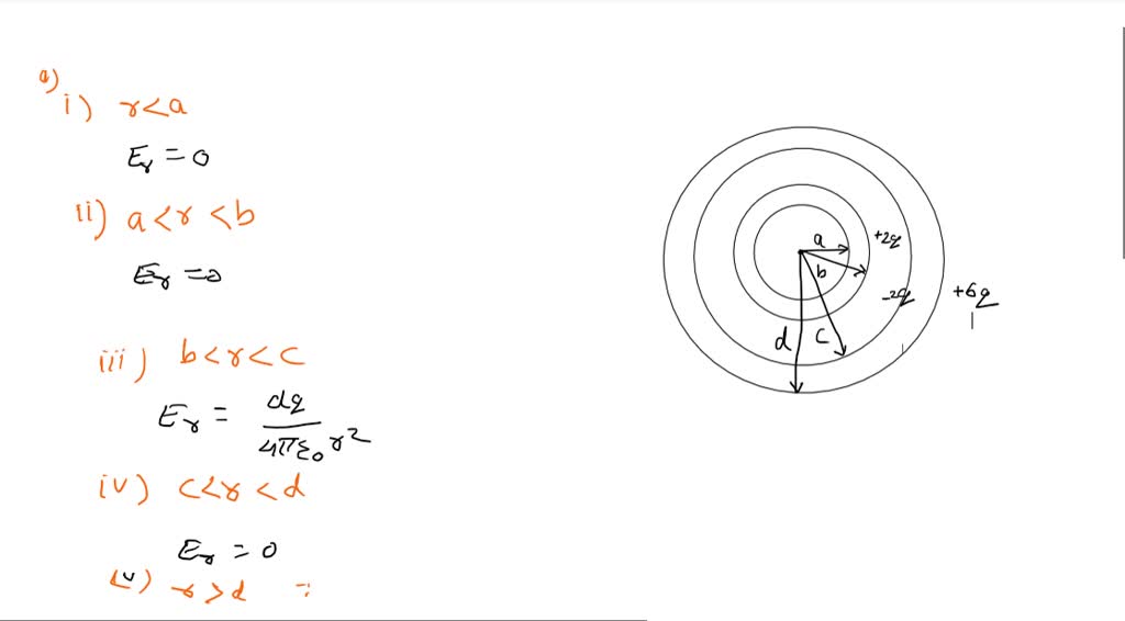 SOLVED: University Physics 22.43 Conducting shell conducting shell: A ...