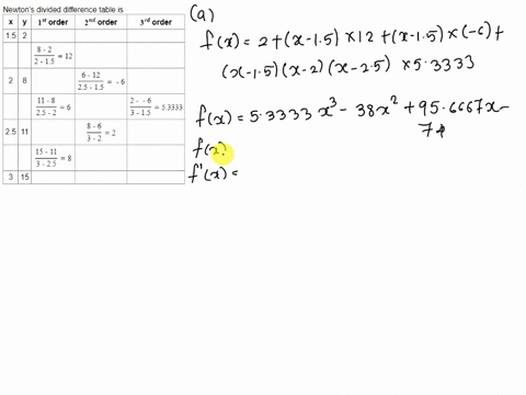 1-consider-the-following-data-values-15-25-11-f-o-15-find-the-value-of-f-o-at-0-28-using-a-second-order-newton-divided-difference-method-5-marks-b-second-order-lagrange-interpolation-5-marks-05261