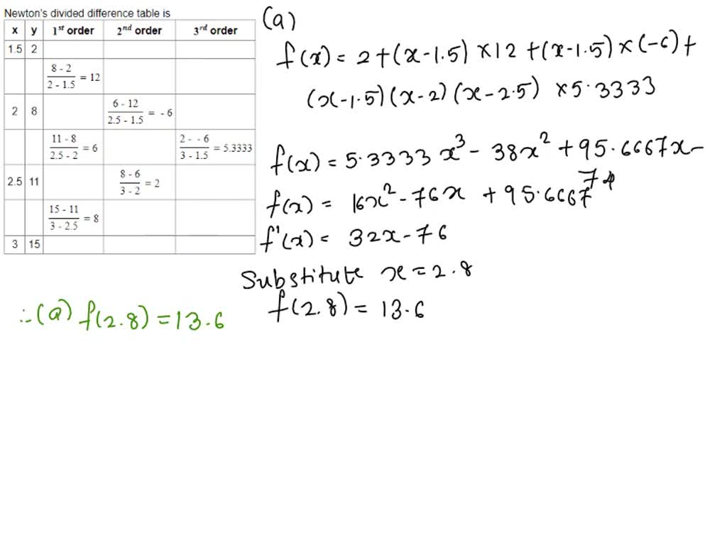 Matlab 01 construct the lagrange interpolation polynomial...