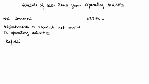 qs-12-6-indirect-computing-cash-from-operations-lo-p2-moss-company-selected-balance-sheet-information-december-31-2019-and-2018-2019-2018-current-assets-cash-88650-30800-accounts-receivable-60917