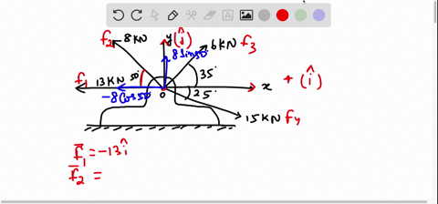 determine-the-magnitude-direction-and-angle-of-the-resultant-with-respect-to-the-x-axis-use-the-method-of-rectangular-components-include-a-free-body-diagram-draw-the_resultont-on-thefree-bod-72951