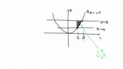 find-the-area-bounded-by-the-curve-9y-x2-and-the-lines-y-9-and-y-49-include-graph-computations-and-table-of-valuesy-49-was-given-perhaps-it-is-36-50724