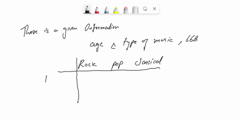the-table-below-shows-the-age-and-favourite-type-of-music-of-668-randomly-selected-people-rock-fop-classical-15-25-50-85-73-25-35-6-9-6-3545-s0-74-77-use-a-5-percent-level-of-significance-t0-78559