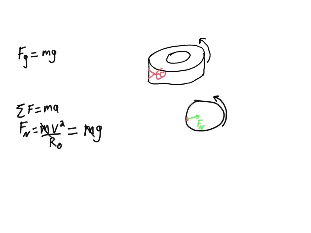 SOLVED Problem 1 A donutshaped space station of outer radius R, see