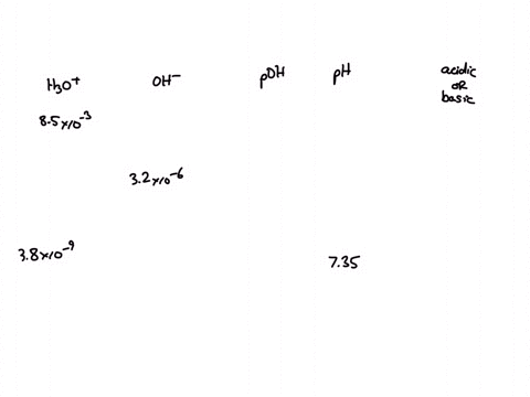 complete-the-following-table-the-first-row-is-completed-for-you-h3oh3o-ohoh-pohpoh-phph-acidic-or-basic-10104-101010-1000-400-acidic-85103-_____-_____-_____-_____-_____-32106-_____-_____-___-33078