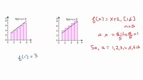 use-the-figures-to-calculate-the-left-and-right-riemann-sums-for-f-on-the-given-interval-and-the-given-value-of-n-fx-x-2-fx-x2-fx-x-2-on-16-n-5-the-left-riemann-sum-is-simplify-your-answer-t-04478