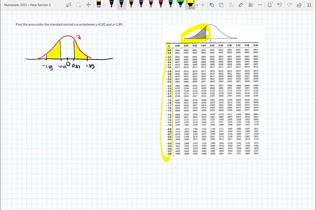 Solved Determine The Area Under The Standard Normal Curve That Lies