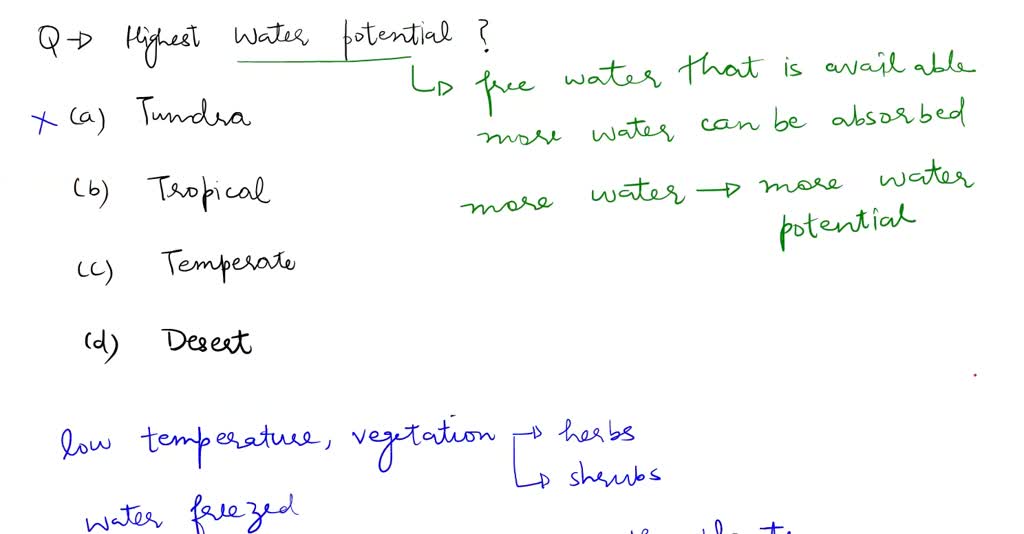 SOLVED In what kind of environment are fossils most likely to form