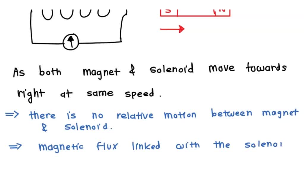 SOLVED A bar is moving towards a solenoid as shown in the