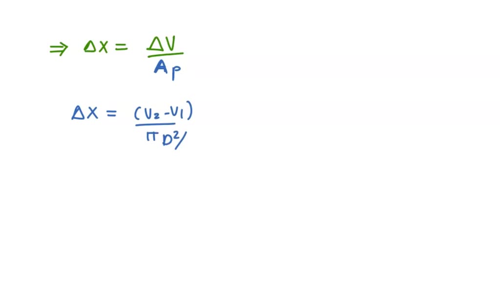 Solved A spring-loaded piston-cylinder device is initially