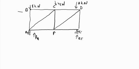 full-free-body-diagram-please-q2-a-bridge-truss-is-subjected-to-four-4-external-forces-as-shown-in-figure-q2-joints-a-and-e-are-pin-and-roller-supports-respectively-a-identify-support-reacti-51814