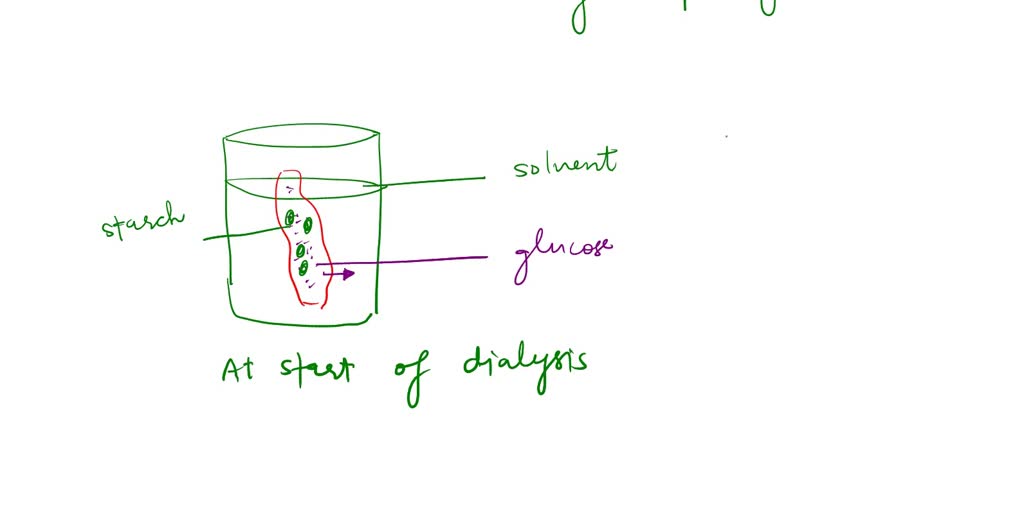 SOLVED Table 3 Indicator Reagent Data Indicator Starch Positive Control (Color) Starch