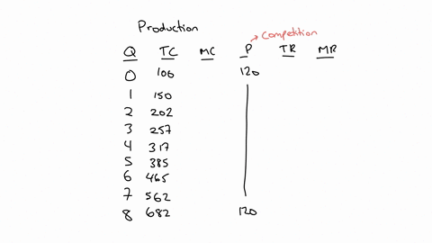 the-following-table-presents-cost-and-revenue-information-for-a-firm-operating-in-a-competitive-industry-fill-in-the-marginal-cost-total-revenue-and-marginal-revenue-columns-what-is-the-prof-85554