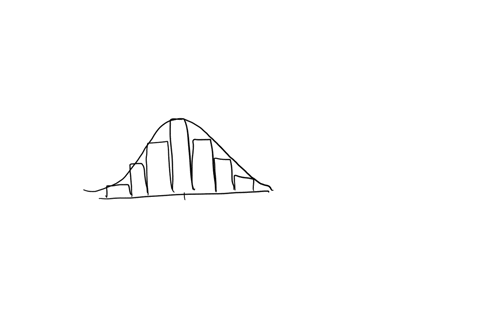 assume-that-the-following-histograms-are-drawn-on-the-same-scale-which-one-of-the-histograr-has-the-largest-median-histogram-histogram-histogram-iii-histogram-iv-10496