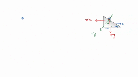 a-block-is-kept-on-a-frictionless-inclined-surface-with-angle-of-inclination-alpha-the-incline-is-given-an-acceleration-a-to-keep-the-block-stationary-then-a-is-equal-to-2
