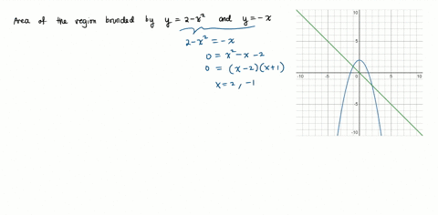 compute-the-area-of-the-region-between-the-curves-y-2-x2-and-y-x-6749