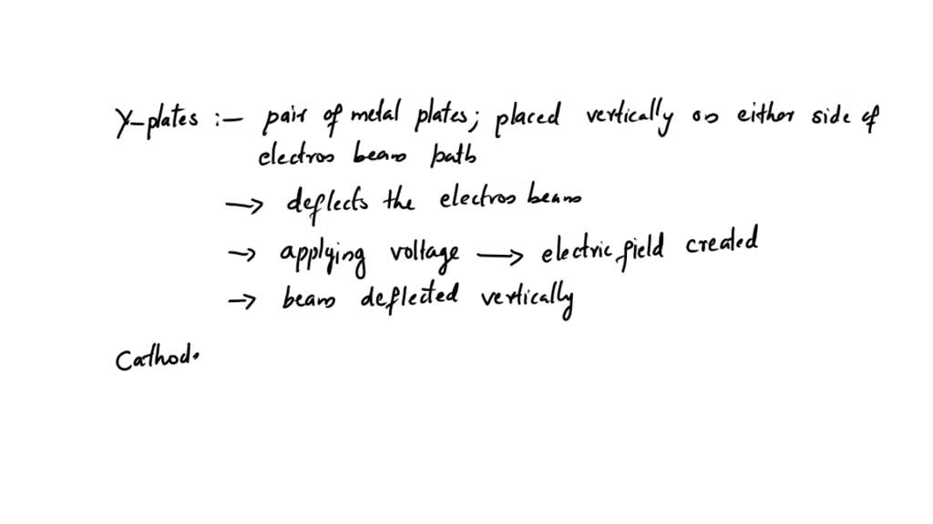 SOLVED Explain the function of the following parts of a cathode ray