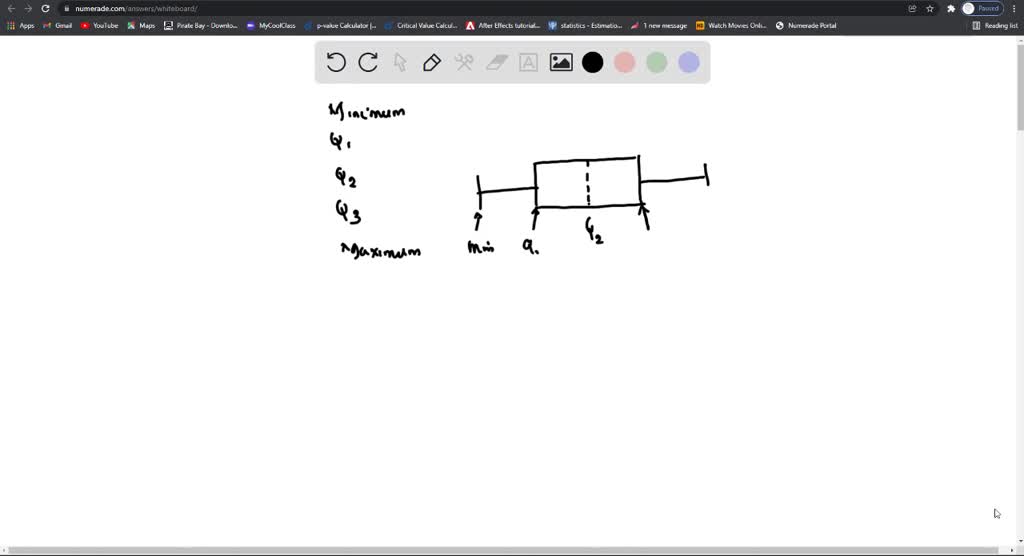SOLVED: Boxplots are also called box and whisker plots. Which of the ...