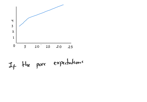 based-on-a-upward-sloping-normal-yield-curve-is-shaky-which-of-the-following-statement-iscorrect