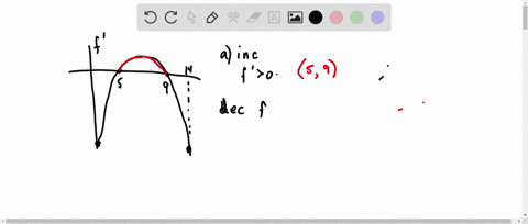 the-graph-of-the-derivative-f-of-a-function-f-is-shown-40-12-14-16-a-on-what-interval-is-f-increasing-enter-your-answer-using-interval-notation-on-what-intervals-is-f-decreasing-enter-your-a-33363