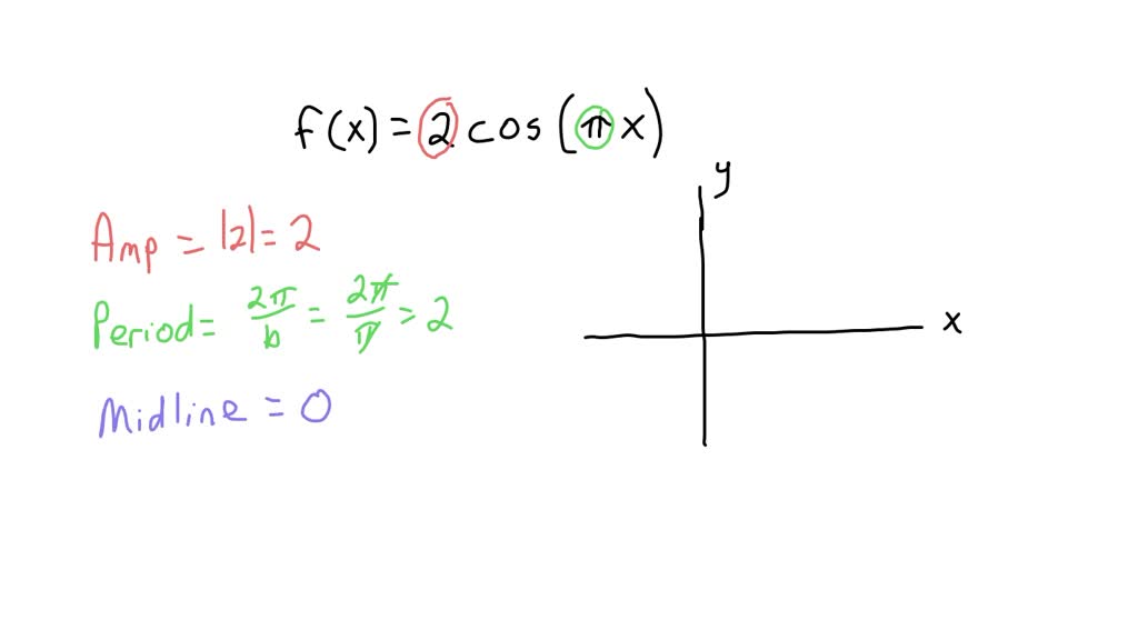 SOLVED State The Amplitude Period And Midline Determine The Exact solved-state-the-amplitude-period-and-midline-determine-the-exact