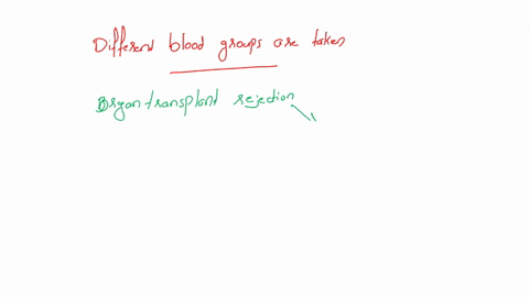 explain-why-an-organ-transplant-made-between-donor-of-blood-group-ab-and-arecipient-of-blood-group-0-wil-always-be-rejected-even-ifit-is-perfectly-hla-matched-and-the-recipient-has-been-give-13903