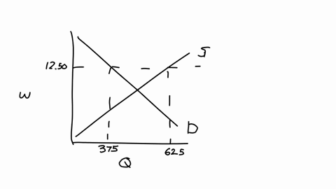 graph-input-tool-200-market-for-labor-175-supp-wage-dollars-per-hour-250-150-hour-125-100-wage-dollars-per-75-50-25-labor-demanded-thousands-of-workers-875-labor-supplied-thousands-of-worker-38567