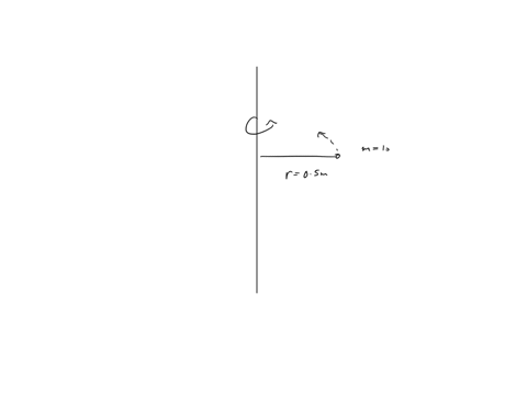 consider-a-particle-of-mass-m-m-160kg-kg-revolving-around-an-axis-with-angular-speed-omega-the-perpendicular-distance-from-the-particle-to-the-axis-is-r-r-0500m-m-the-kinetic-energy-of-a-rot-70329