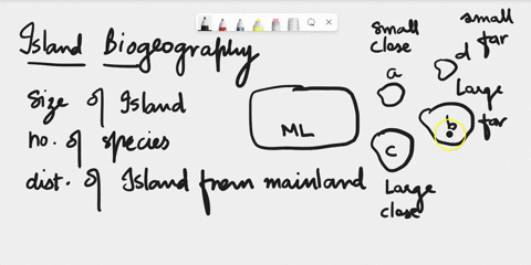 15-now-plot-the-relationship-between-island-size-and-species-diversity-you-may-decide-what-type-of-graph-will-best-convey-this-relationship-remember-each-island-is-an-independent-replicate-u-27918