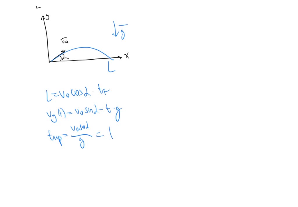 A football placekicker kicks the ball with a speed of 9.79 m/s at an ...