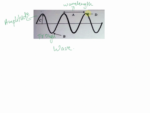 how-many-waves-are-in-the-diagram-waves-53722