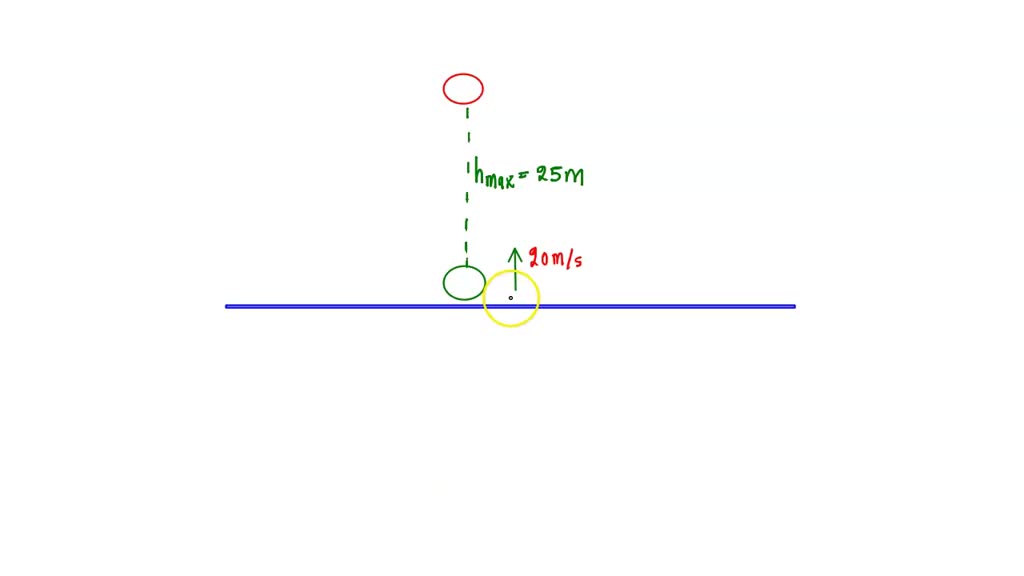 SOLVED A brass ball is shot vertically upward from the surface of an atmospherefree