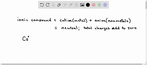 decide-whether-each-pair-of-elements-in-the-table-below-will-form-an-ionic-compound-if-they-will-write-the-empirical-formula-of-the-compound-formed-in-the-space-provided-forms-ionic-compo-un-36289