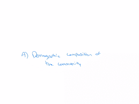 a-factor-that-affects-the-demand-for-real-estate-is-a-demographic-composition-of-the-community-b-existing-inventory-of-similar-properties-c-availability-of-builders-d-state-zoning-restrictions