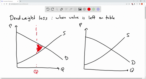 deadweight-losses-occur-when-the-quantity-of-an-output-produced-is-less-than-but-not-when-it-is-greater-than-the-competitive-equilibrium-quantity-greater-than-but-not-when-it-is-less-than-th-58693