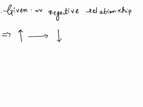 ion-question-10-not-yet-answered-points-out-of-flag-question-the-example-showing-negative-relationship-between-speed-and-accuracy-tells-us-that-select-one-the-slowest-responders-are-always-t-51527