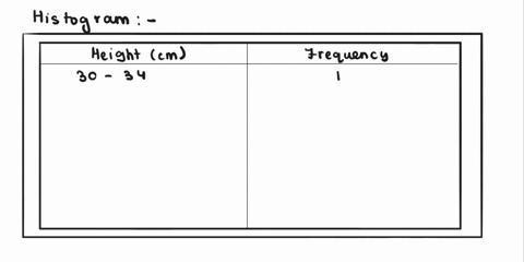 biology-class-kept-record-of-the-height-in-centimeters-of-plants-for-cla-the-students-experiment-sketch-histogram-for-these-data-start-at-30-width-of-5-find-the-mean-and-the-standard-deviati-56117