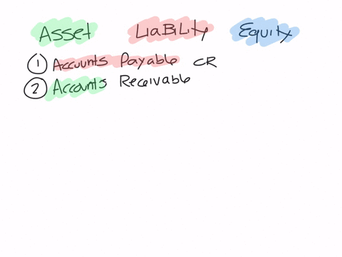 identify-each-of-the-following-accounts-of-dispatch-services-co-as-asset-liability-owners-equity-revenue-or-expense-and-state-in-each-case-whether-the-normal-balance-is-a-debit-or-a-credit-i-49079